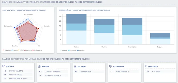 Payflo Product Dashboard